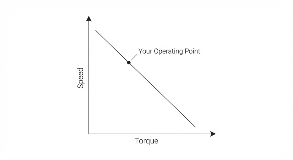 Speed Curves